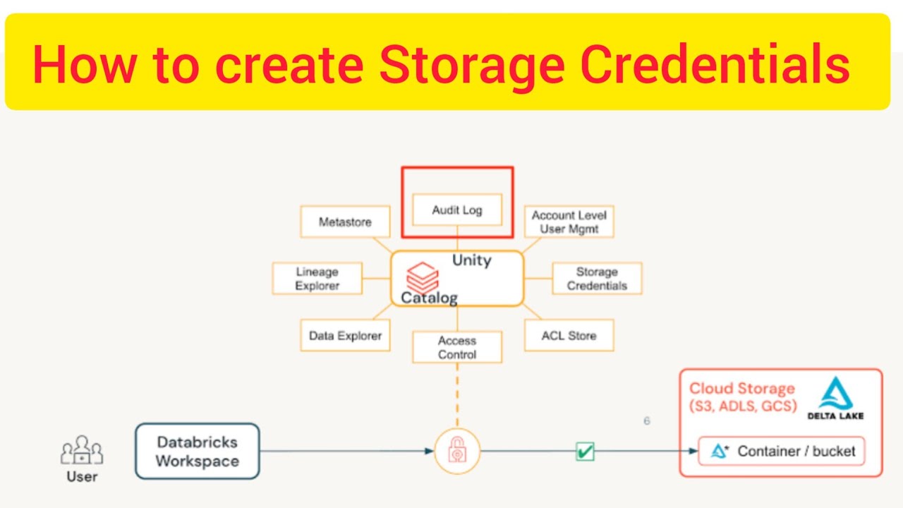 Databricks Unity Catalog part3 How to create storage credentials and external location #UnityCatalog