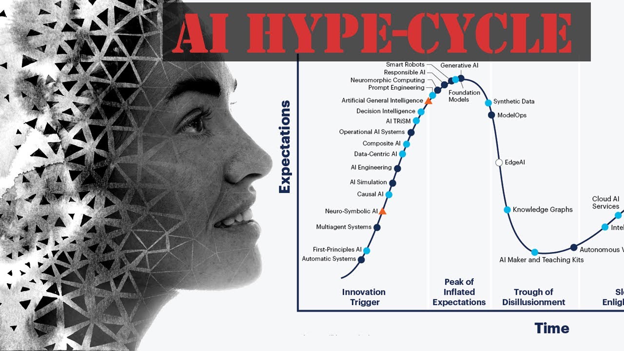 KI-Technologie wann lohnt sicher der Einstieg in KI ? Das Hype-Cycle Modell und Strategien