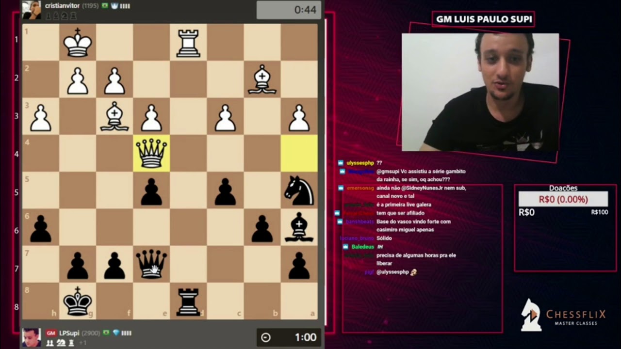 GM Henrique Mecking Movendo O trânsito | Melhores Momentos Do Xadrez