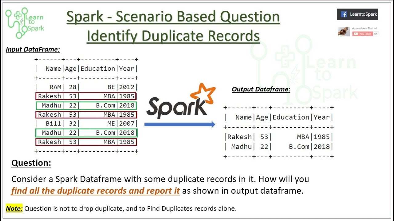 Spark Scenario Based Question | Window - Ranking Function in Spark | Using PySpark | LearntoSpark