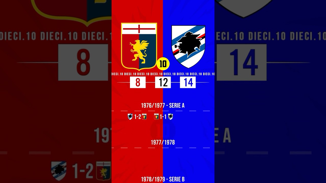 Genoa🆚Sampdoria: tutti i risultati in campionato del derby della Lanterna❗️🔥⚽️ @Dieci.10