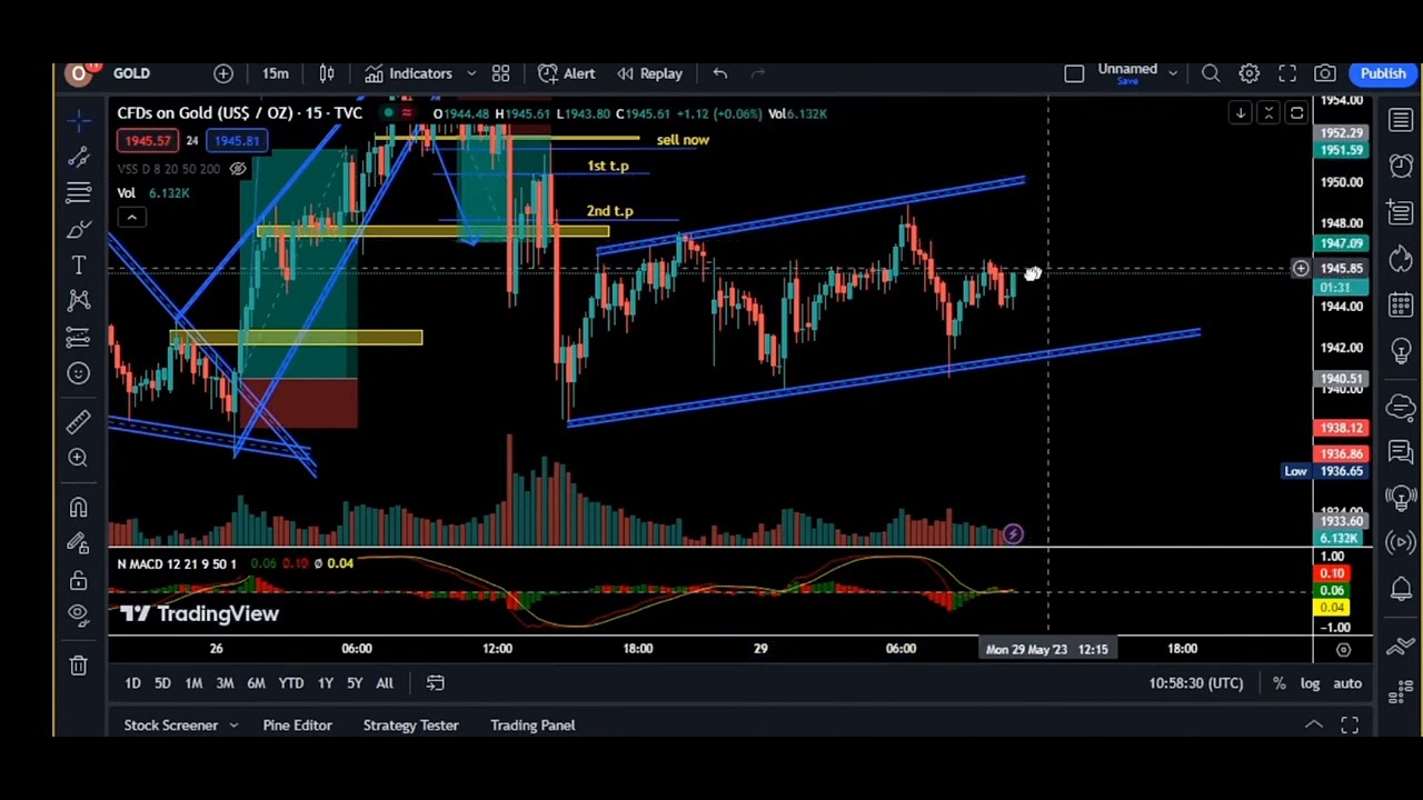 simple strategy # trade by RAFAY