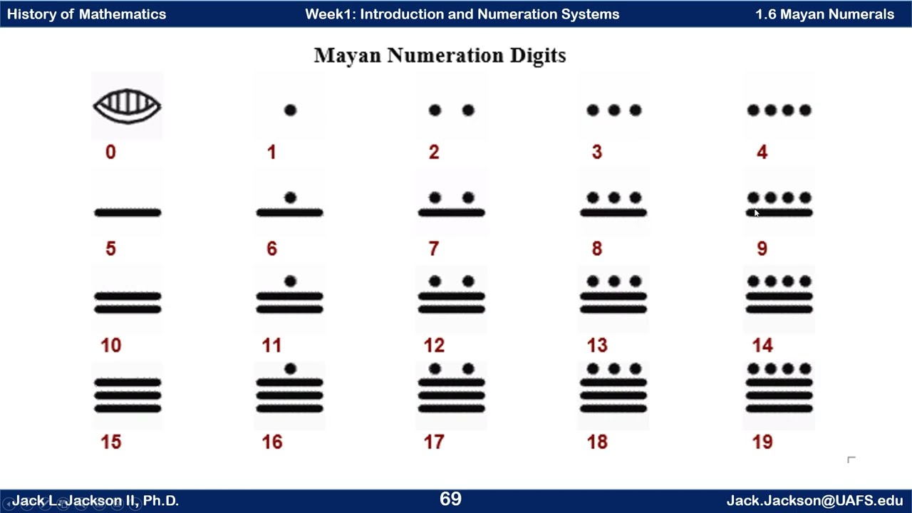 Math History 1.6 Mayan Numerals