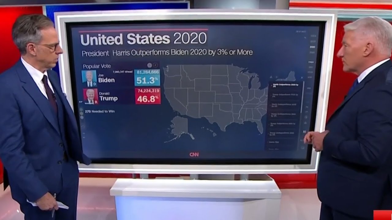 'Literally Nothing?’: CNN host shocked after Harris fails to outperform Biden