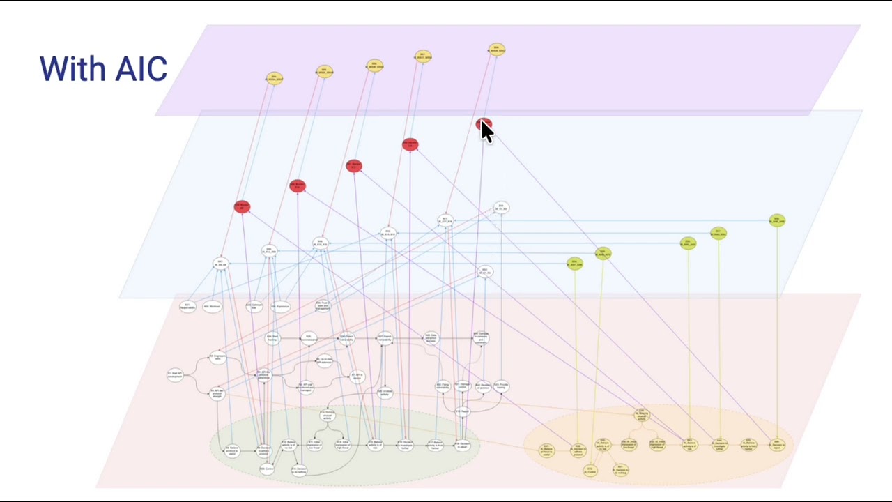 Adaptive Network Modeling of API Cyberattacks: Simulating Engineer Decisions and AI Intervention