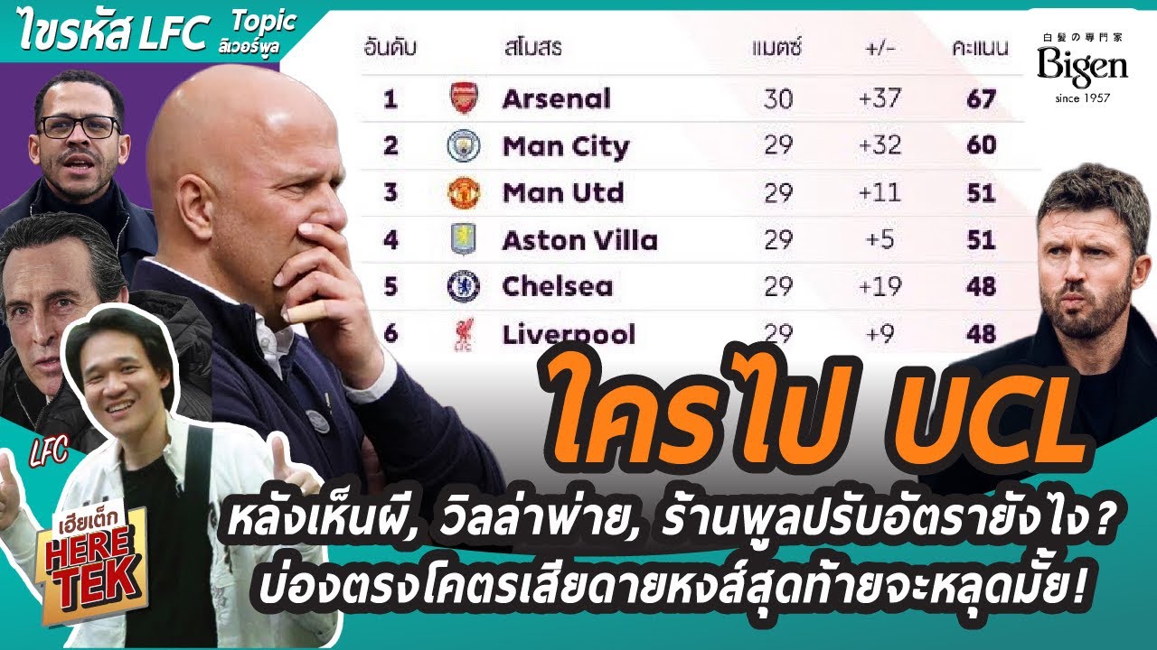 🤔ใครไปUCLหลังเห็นผี,วิลล่าพ่าย,ร้านพูลปรับอัตรายังไง?บ่องตรงโคตรเสียดายหงส์สุดท้ายจะหลุดมั้ย!