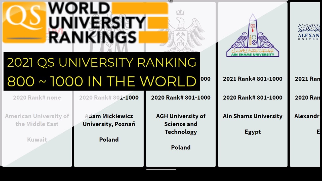 Best university ranking in the world  2021(800~1000)｜qs university ranking comparison 2020~2021