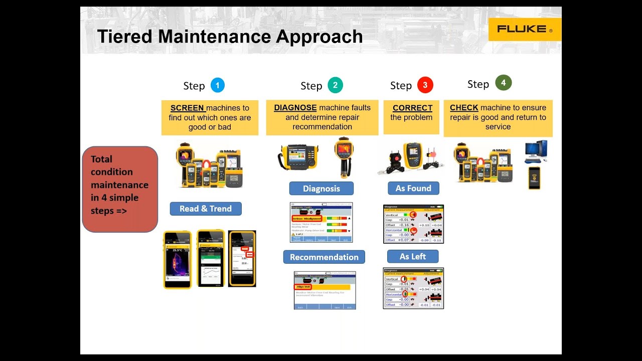 Webinar: Facilities Maintenance with Fluke