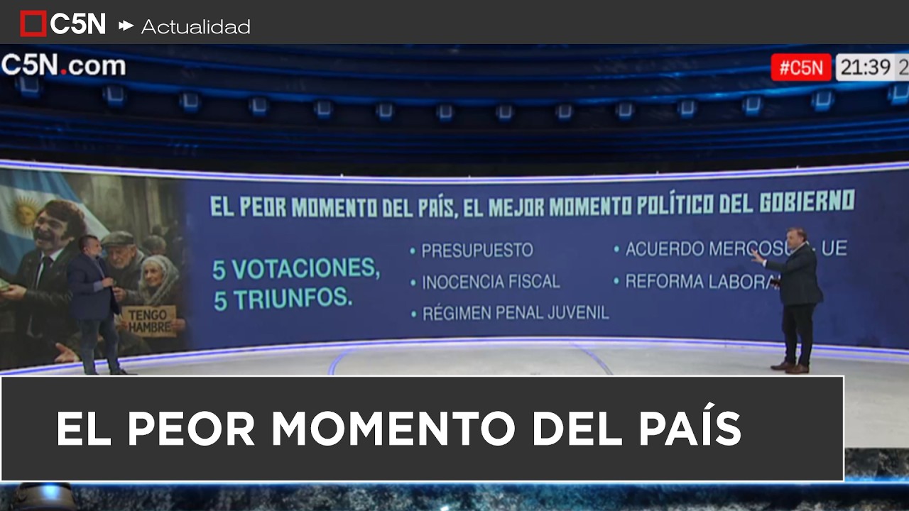 El PEOR momento del PAÍS pero el MEJOR para el GOBIERNO | Por Marcos Cittadini