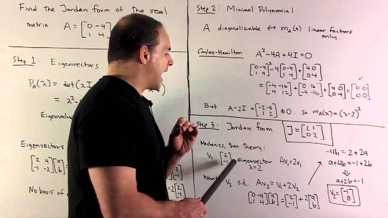 Example of Jordan Canonical Form:  2x2 Matrix