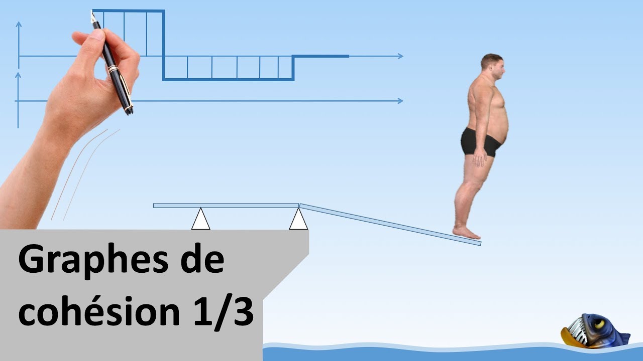 S02 E08 RDM part 2 1 tracé des Graphes de Cohésion
