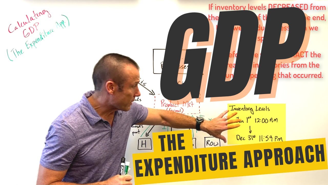 Measuring GDP:  The Expenditure Approach Explained
