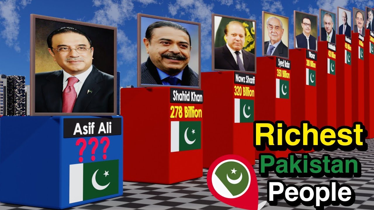 Richest People In Pakistan 2025