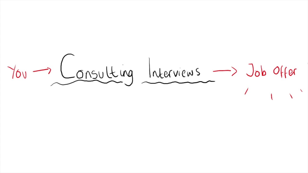 CASE INTERVIEWS INTRO (PART 1) - WHAT ARE THEY AND HOW TO PASS? Land a job at McKinsey, Bain and BCG