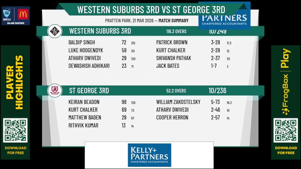 Western Suburbs 3rd v St George 3rd