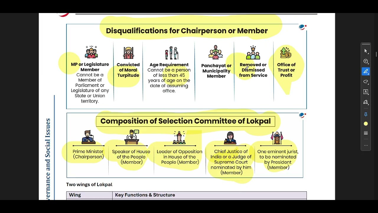 POLITY PT 365 DISCUSSION PART -02 | PT 365 Polity discussion for #upsc
