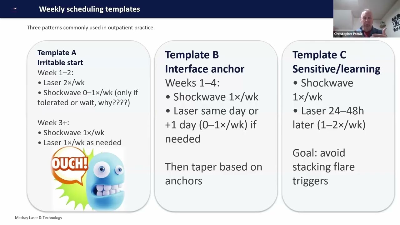 Combining Laser and Shockwave Therapy: Same-Day vs Sequential Treatment Strategy