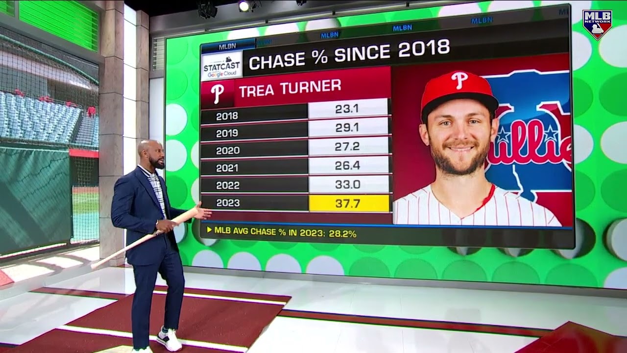 Breaking Down Trea Turner's Approach