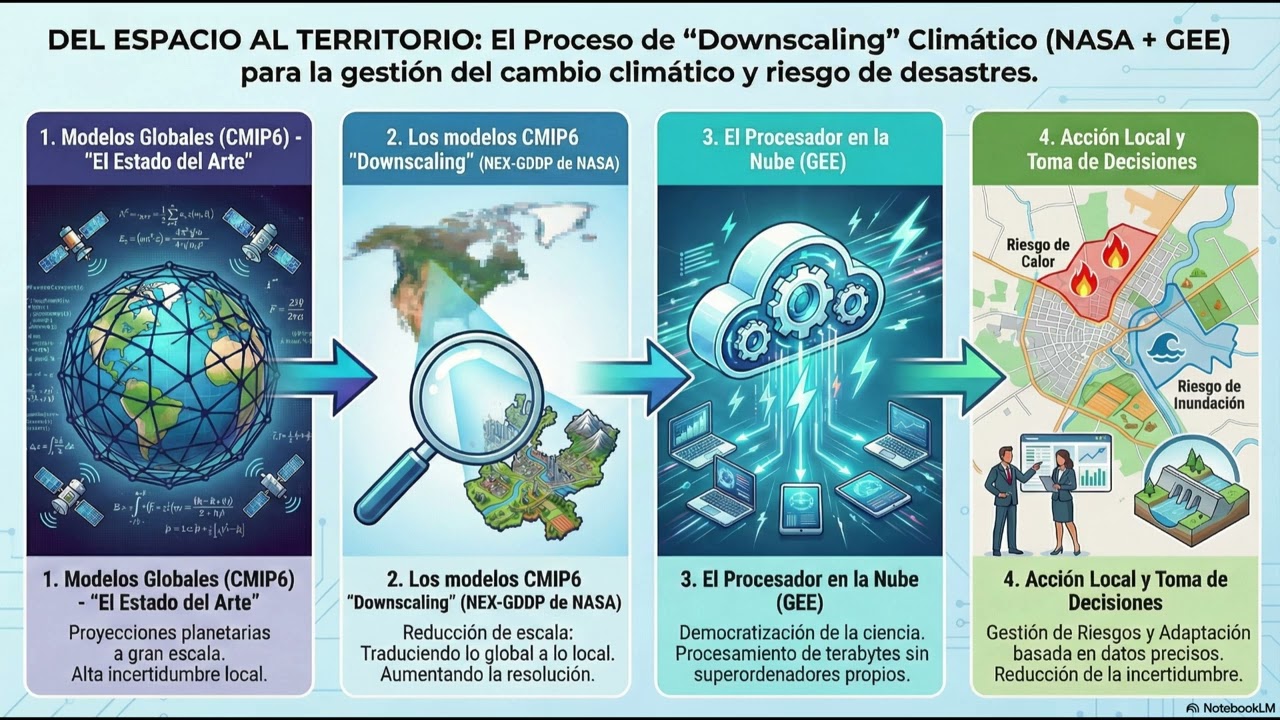 Podcast Forest Ecuador. Ep15. Análisis de eventos extremos con proyecciones de la NASA (CMIP6)