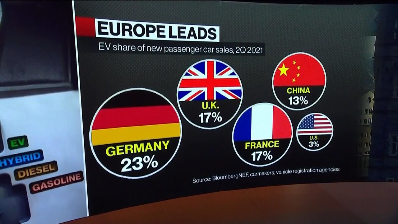 Europe New Car Sales Plunge 25% in September