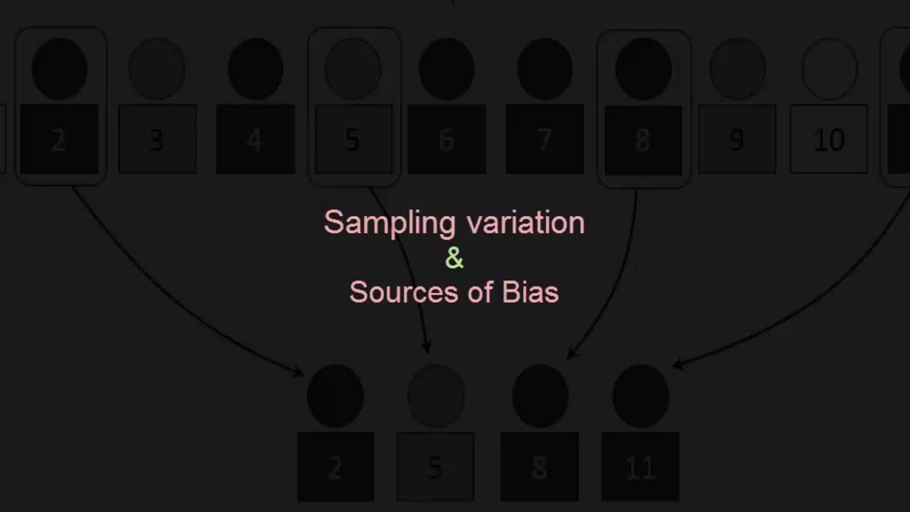 Sampling methods, Variation and Sources of Bias