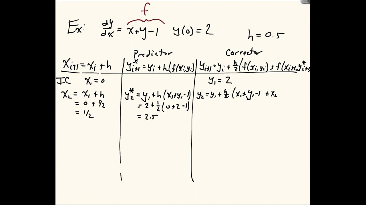 Heun's Method Example