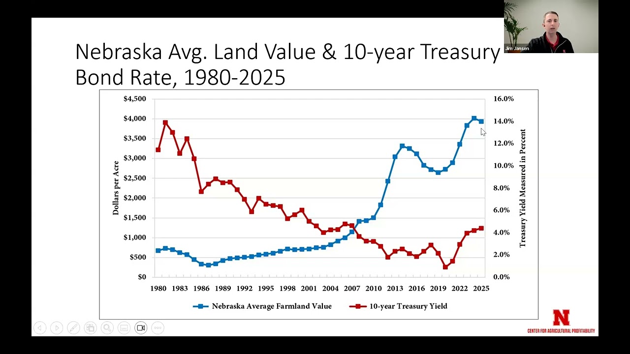 Leases and Rental Rates: Smart Decisions for Land Management (Ag Smart Money Week Webinar 11/4/25)