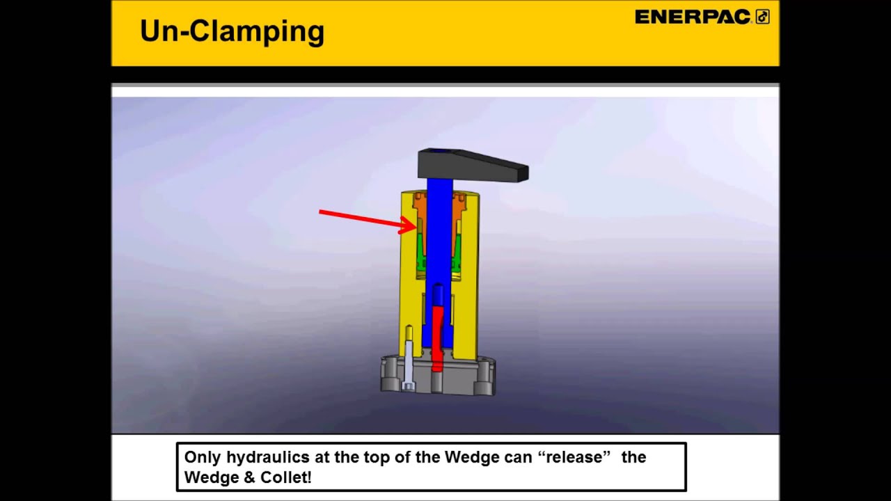 Workholding Hydraulic Tools | Collet-Lok Swing Clamps  Tool Demo | Enerpac