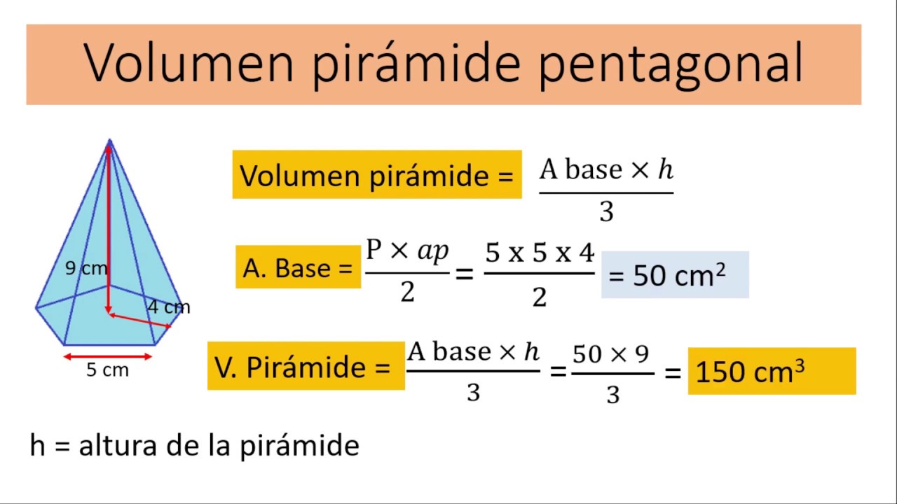 Volumen de la Pirámide Pentagonal