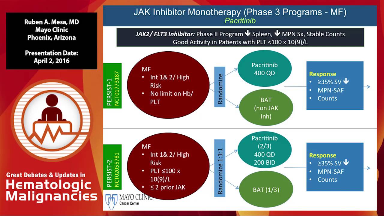 Combination Therapy with JAK2 inhibitors in MPN