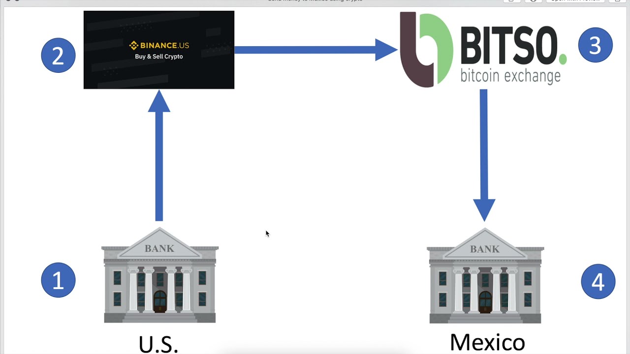How to save money by using crypto to send money to Mexico instead of using Western Union