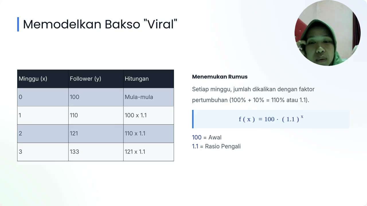 Paket C, Kelas XII/Genap, Matematika, Pertemuan 4 : Pemodelan Fungsi Untuk Pertumbuhan Usaha