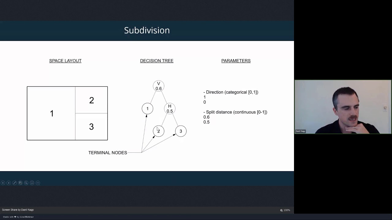 Subdivision for space planning