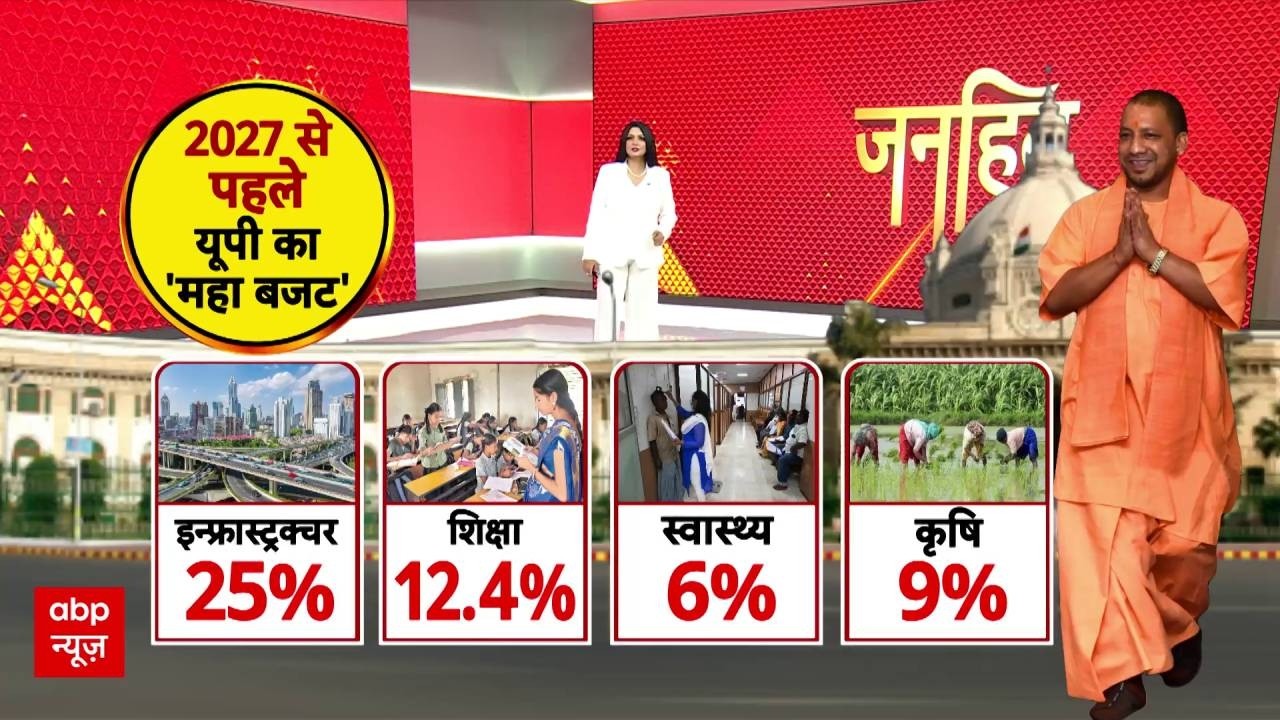 Chitra Tripathi: 2027 से पहले यूपी का 'मेगा बजट' | CM Yogi | Akhilesh Yadav | UP News
