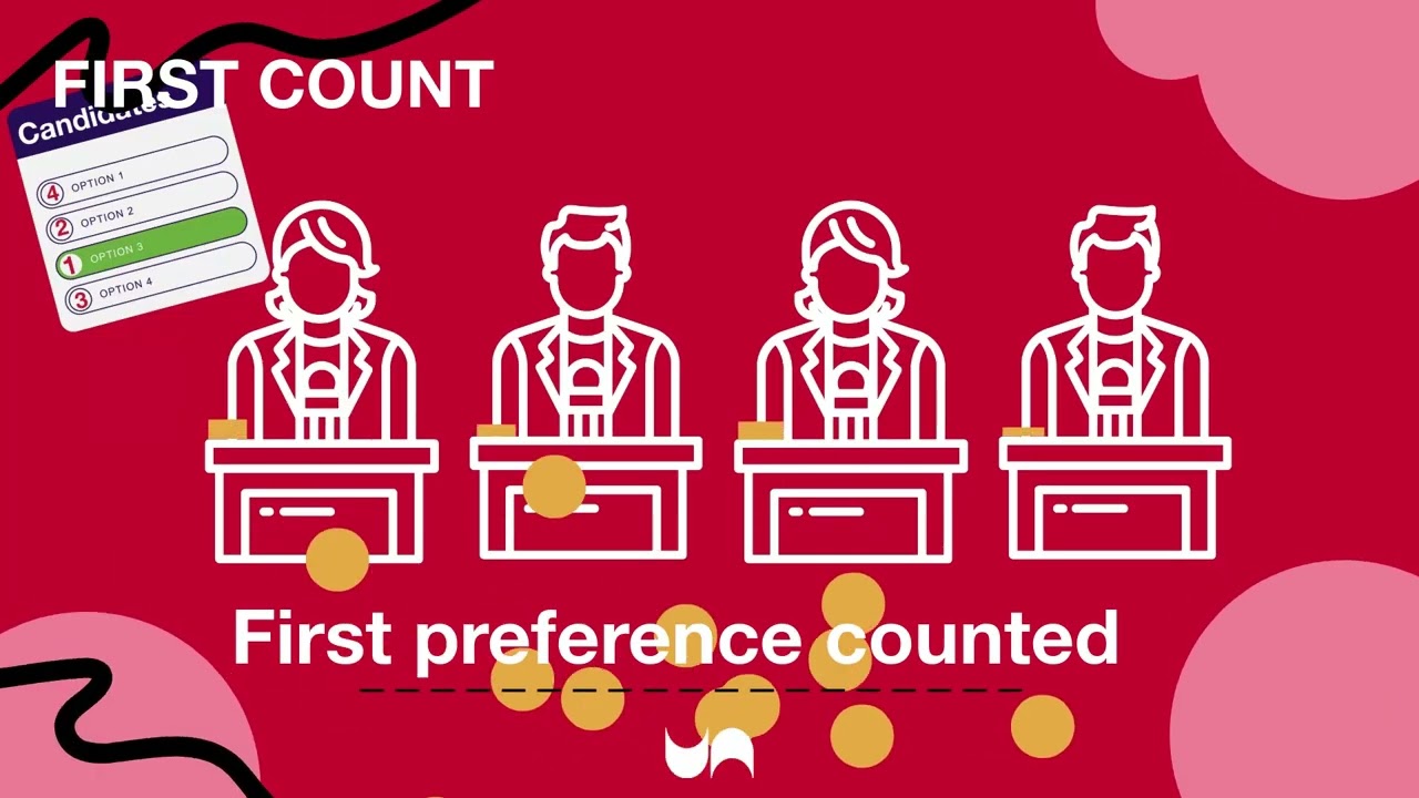 Explaining Single Transferable Vote (STV) in UNA elections