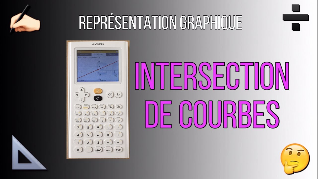 Calculatrice NumWorks : intersection de courbes représentatives de fonctions.
