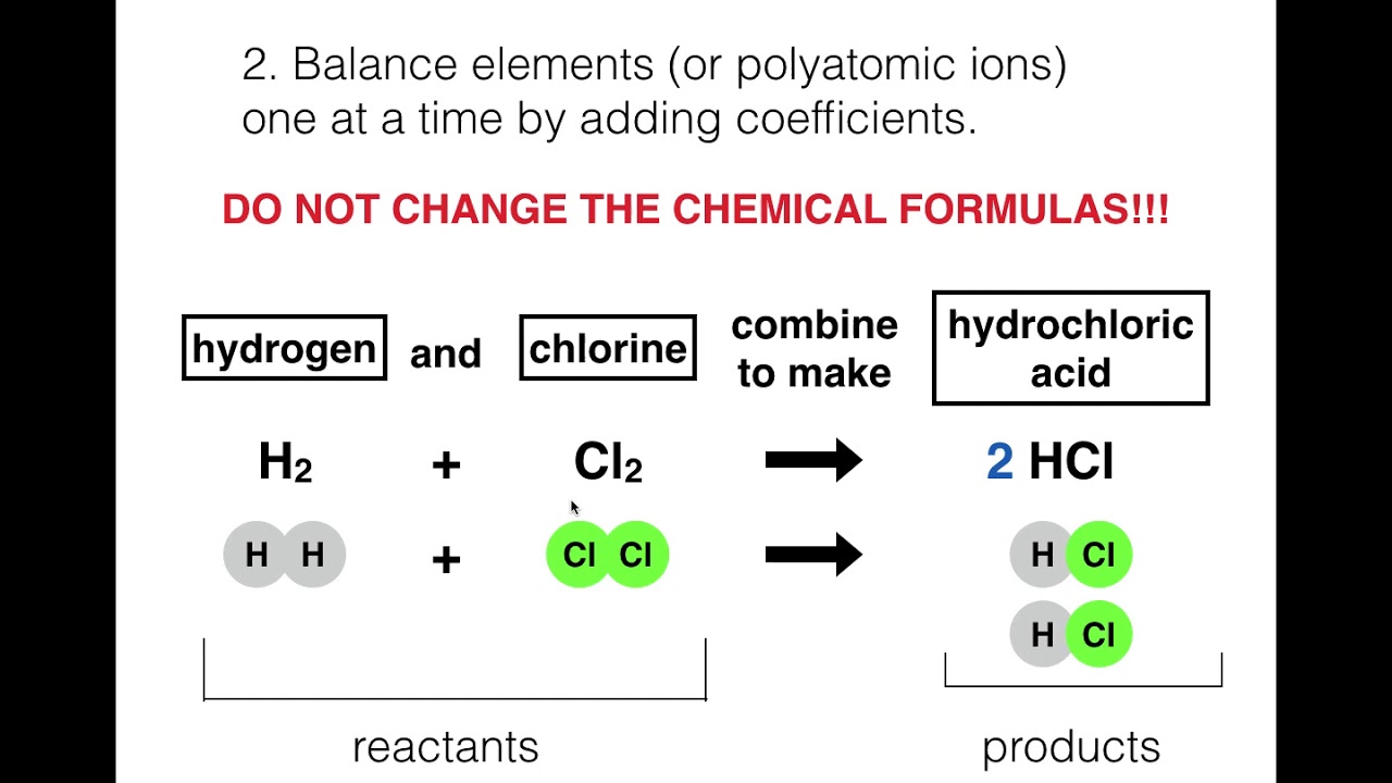 Lecture: Balancing Chemical Equations