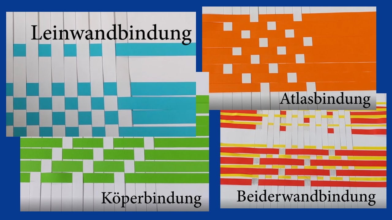 Weben. Von der Leinwandbindung zur Beiderwandbindung.