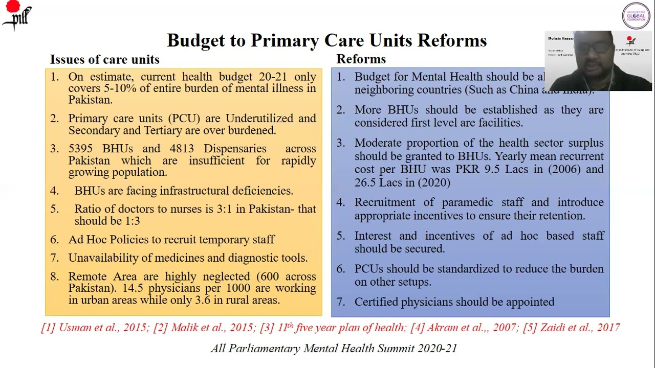Lecture 3: Healthcare Industry in Pakistan