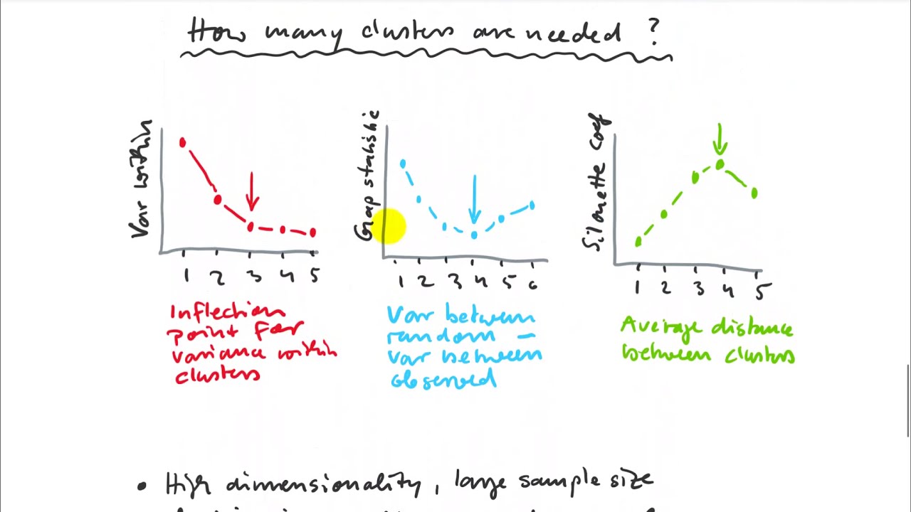 12.3. Multivariate Clustering Techniques (mv690, cluster)
