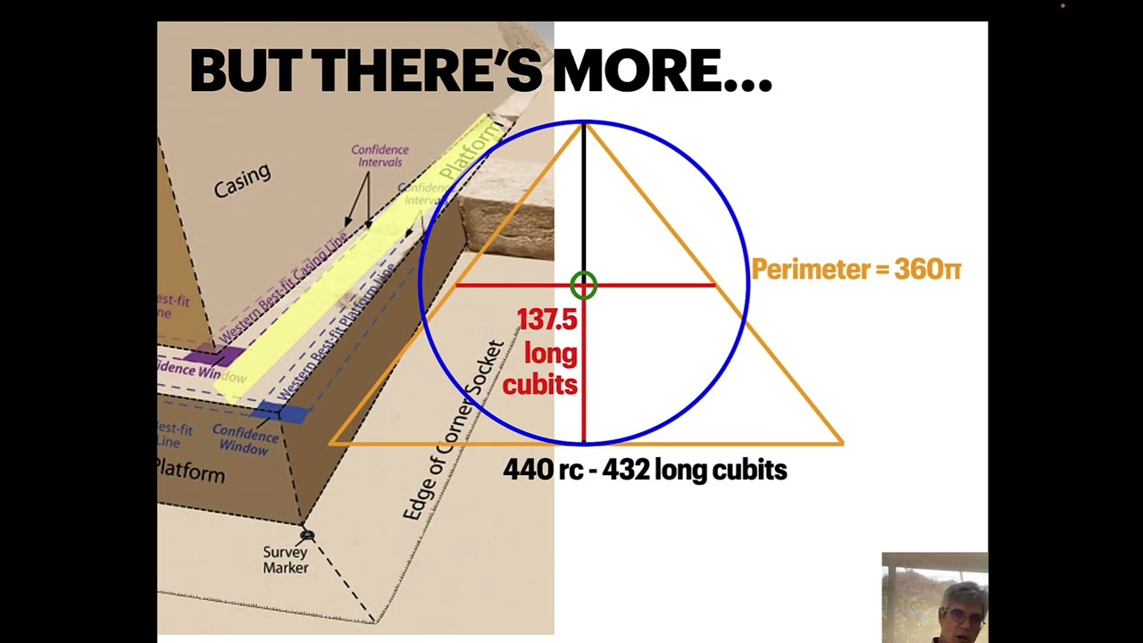 432 Great Pyramid and the Connection of all Measures