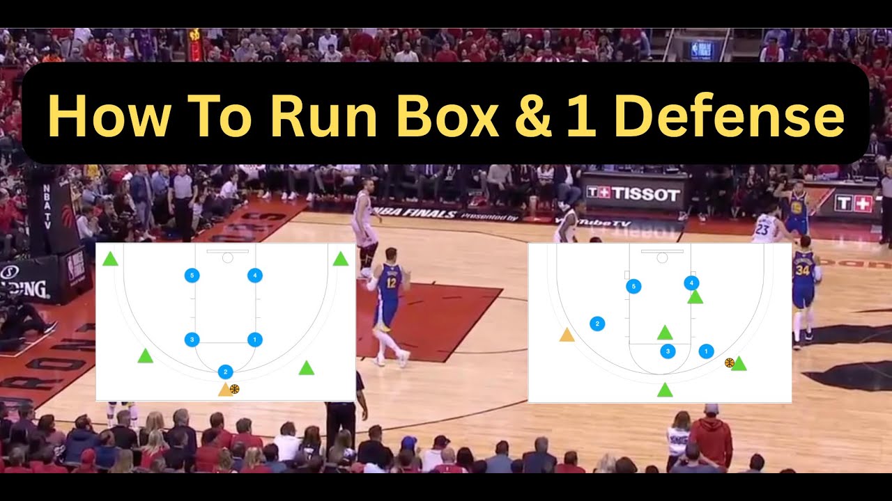Box and 1 Defense