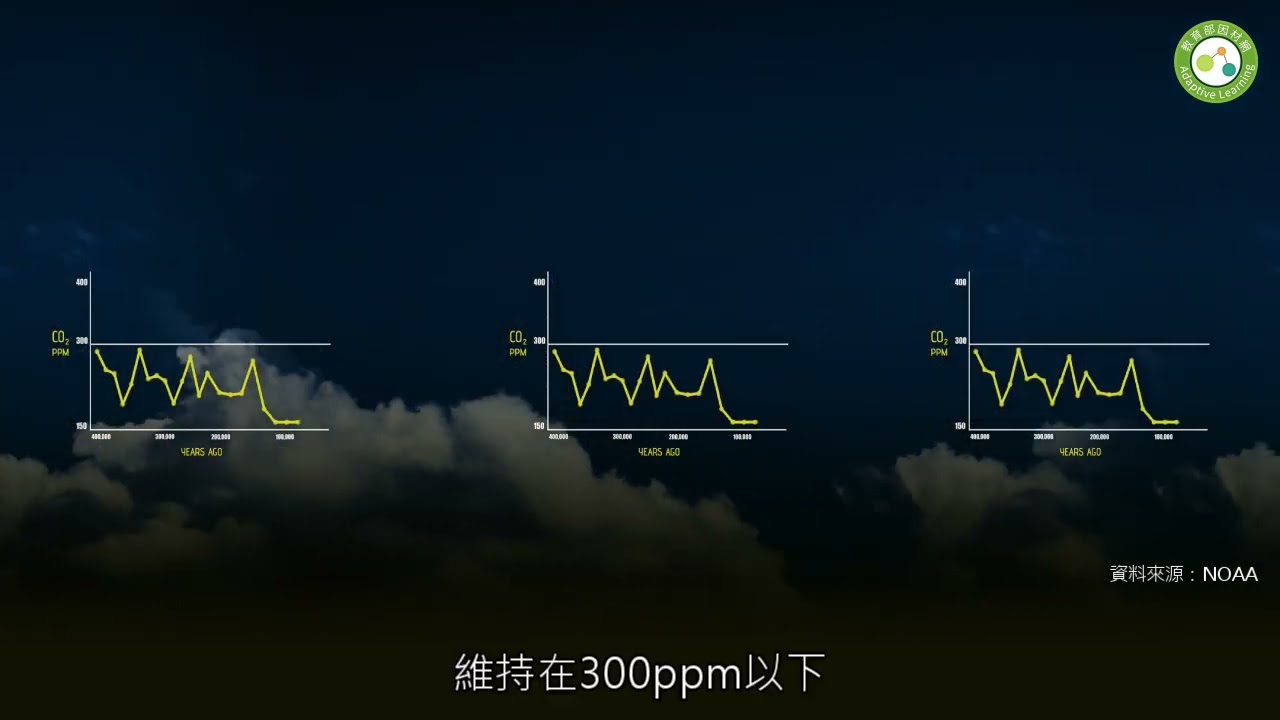 海洋酸化-氣候變化海洋變化-高中版