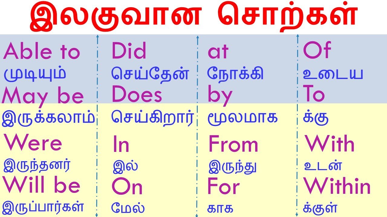 இலகுவான சொற்கள்|Can | must | May | Able to |Could | was | Will|  தமிழ்| tamil |#Spokenenglishintamil