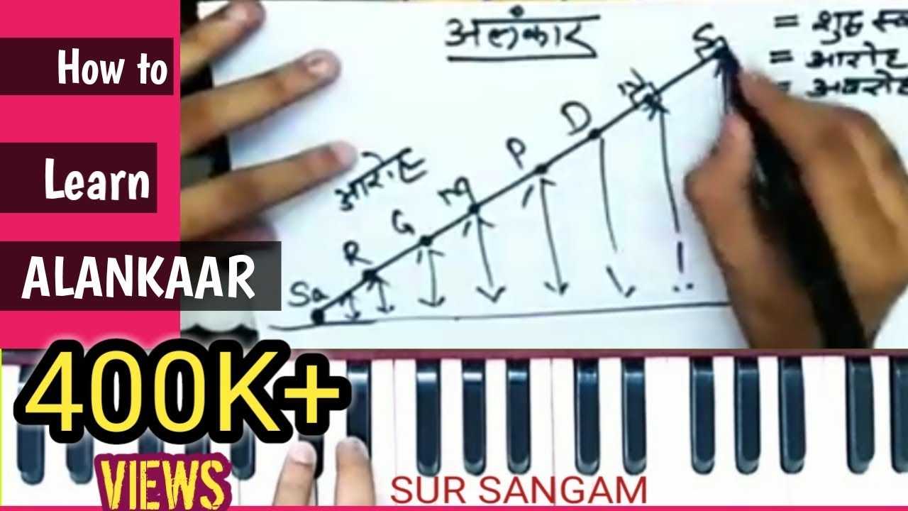 104  रटे नहीं , समझे अलंकार क्या है ? कैसे बनाये खुद से अलंकार Indian Classical music Harmonim Guru