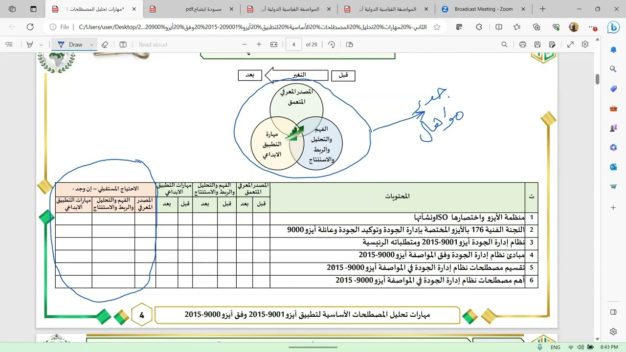 د/ حاتم لطفي  - مهارات تحليل المصطلحات الأساسية لتطبيق أيزو 9001 2015 وفق أيزو 9000 2015