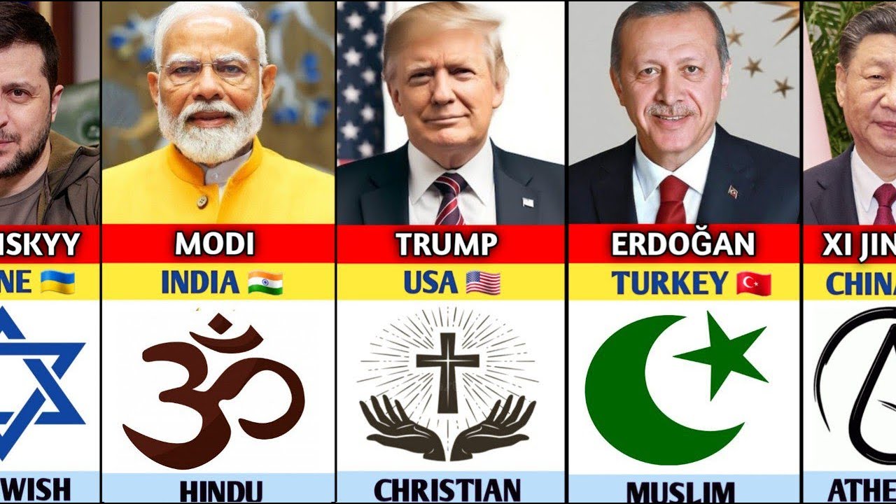 195 Countries State Leaders and Their Religion 2025