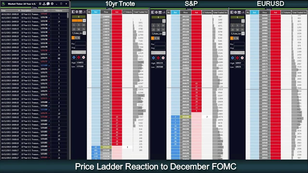 December FOMC - Price Ladder Reaction