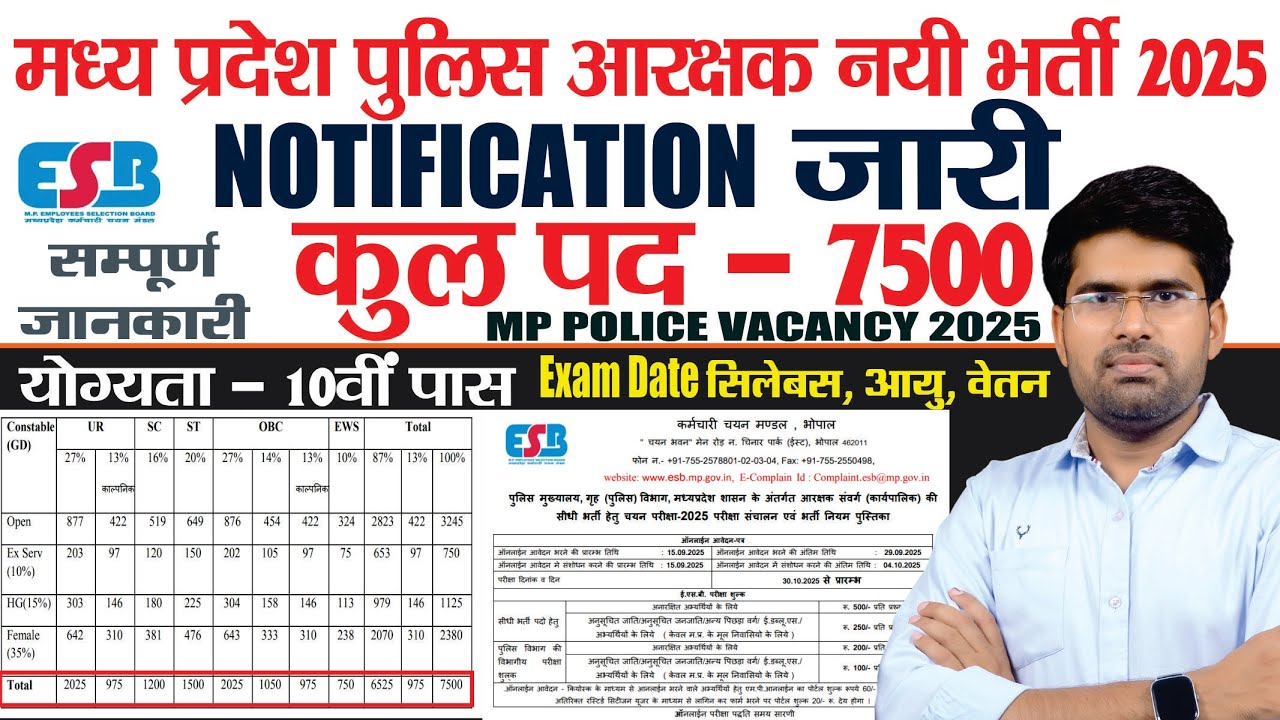MP Police Bharti 2025 🚨| 7500 Vacancy Notification OUT| Syllabus, Age Limit & Exam Date Full Details