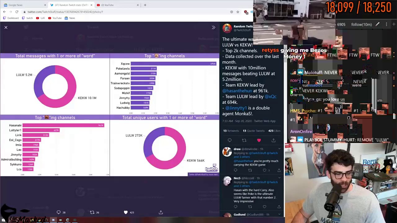 HasanAbi Hot Takes: KEKW vs LULW